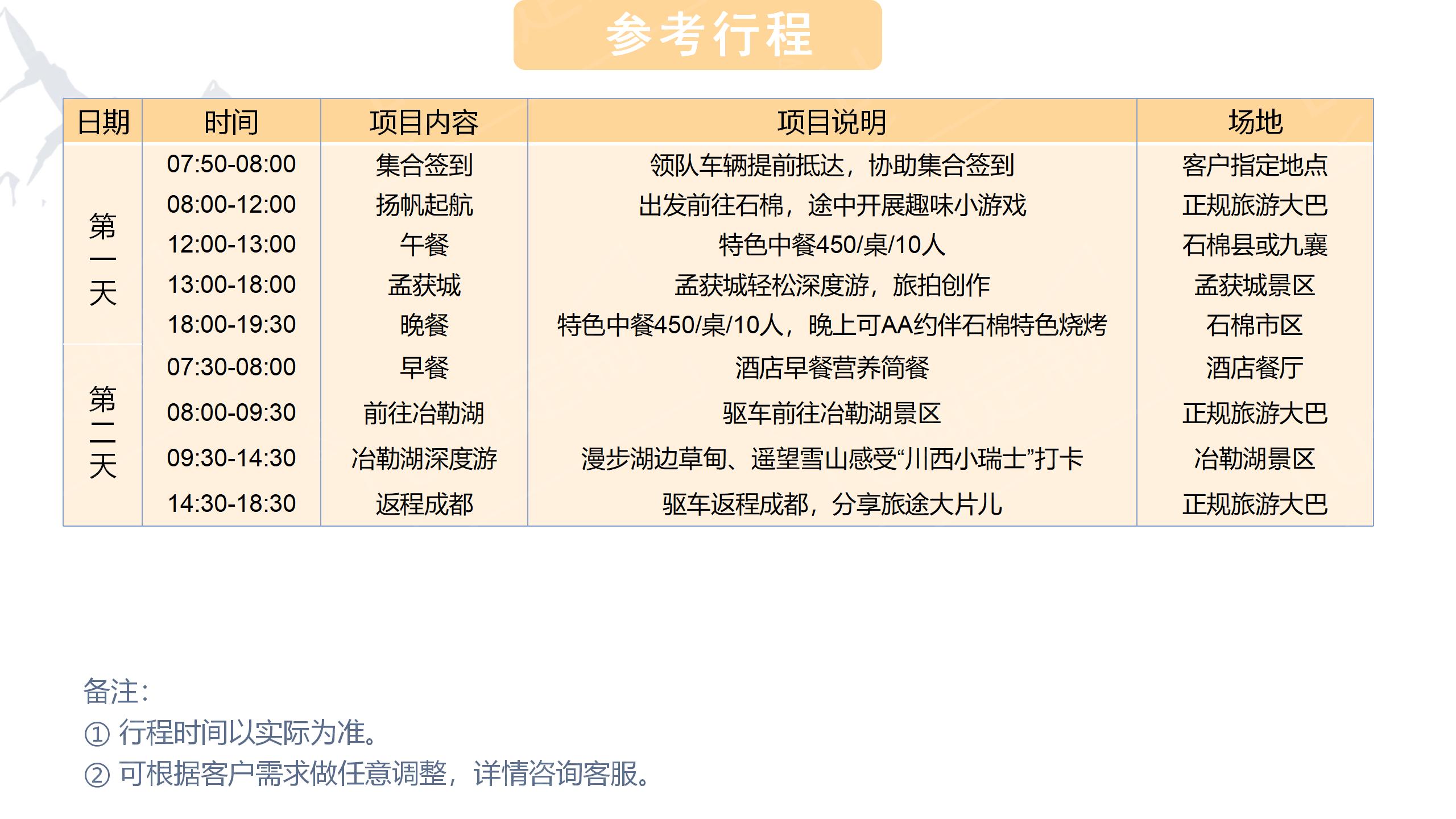 冶勒湖夏季2日游策划_07.jpg